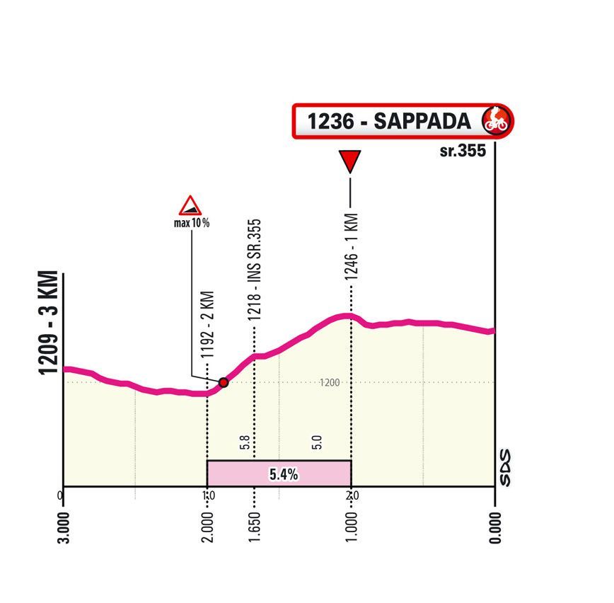 Favorieten etappe 19 Giro d'Italia 2024 | Hé wat leuk, een rit die nog alle kanten op kan!