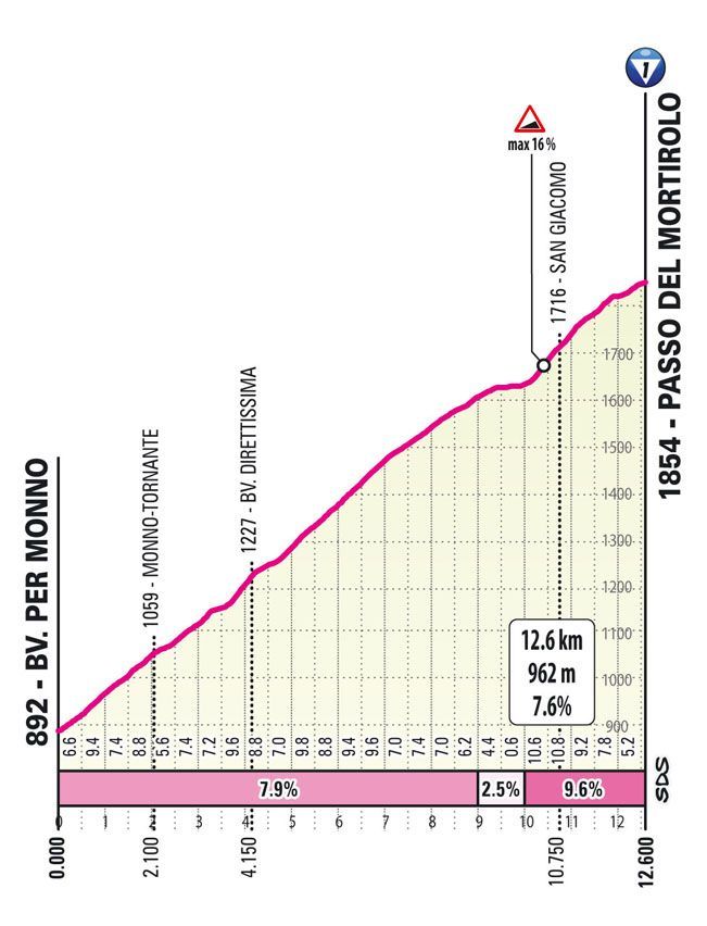 mortirolo