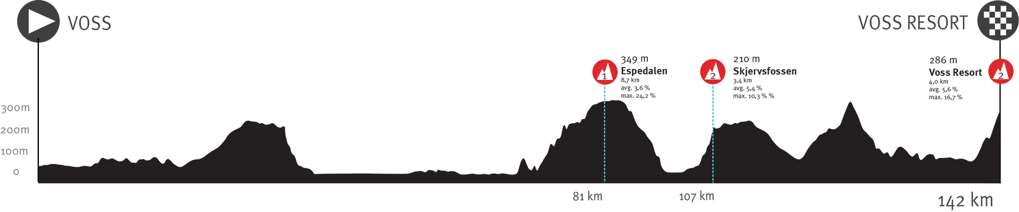 Preview Tour of Norway 2024 | Wout van Aert faces eager Thibau Nys upon comeback