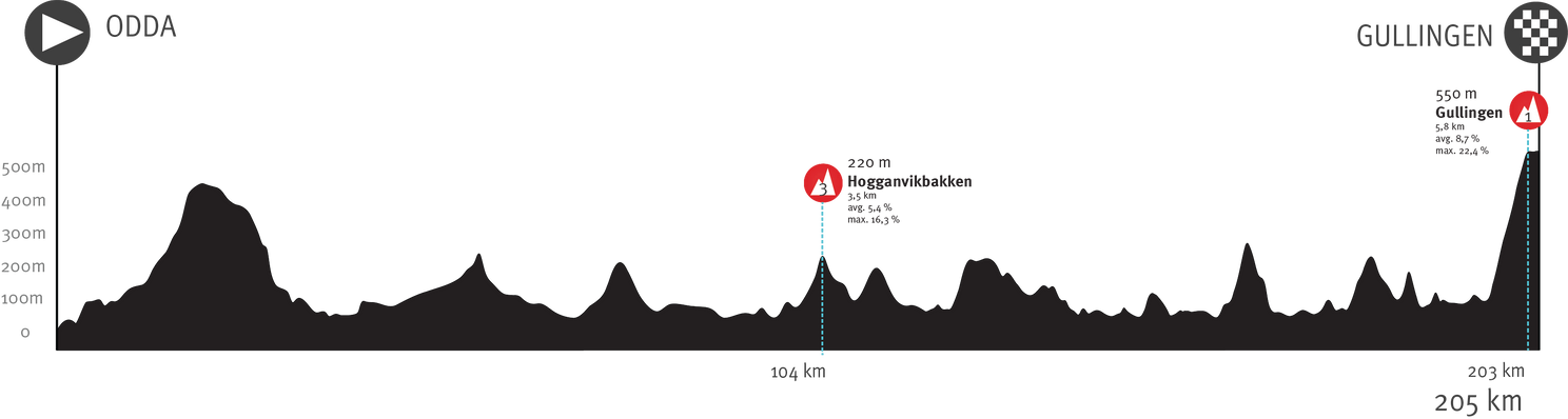 Preview Tour of Norway 2024 | Wout van Aert faces eager Thibau Nys upon comeback