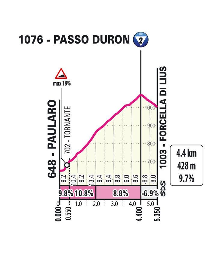 Favorieten etappe 19 Giro d'Italia 2024 | Hé wat leuk, een rit die nog alle kanten op kan!
