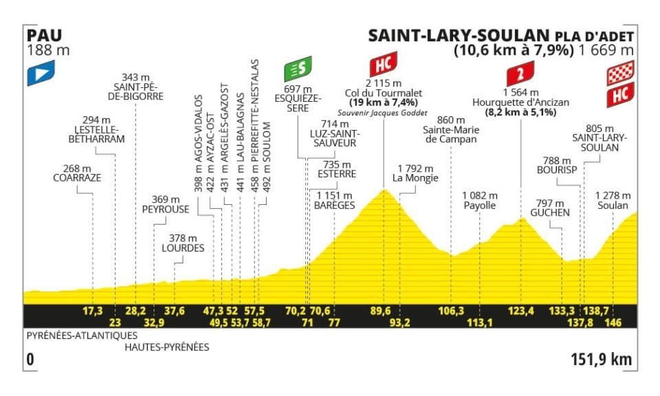 Preview Tour de France 2024 | This lies ahead for the all-time greats of this cycling world!
