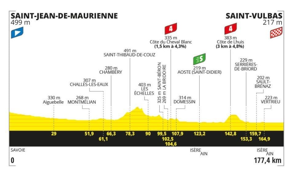 Voorbeschouwing Tour de France 2024 | Dit ligt er klaar voor de allergrootsten van deze wielerwereld!