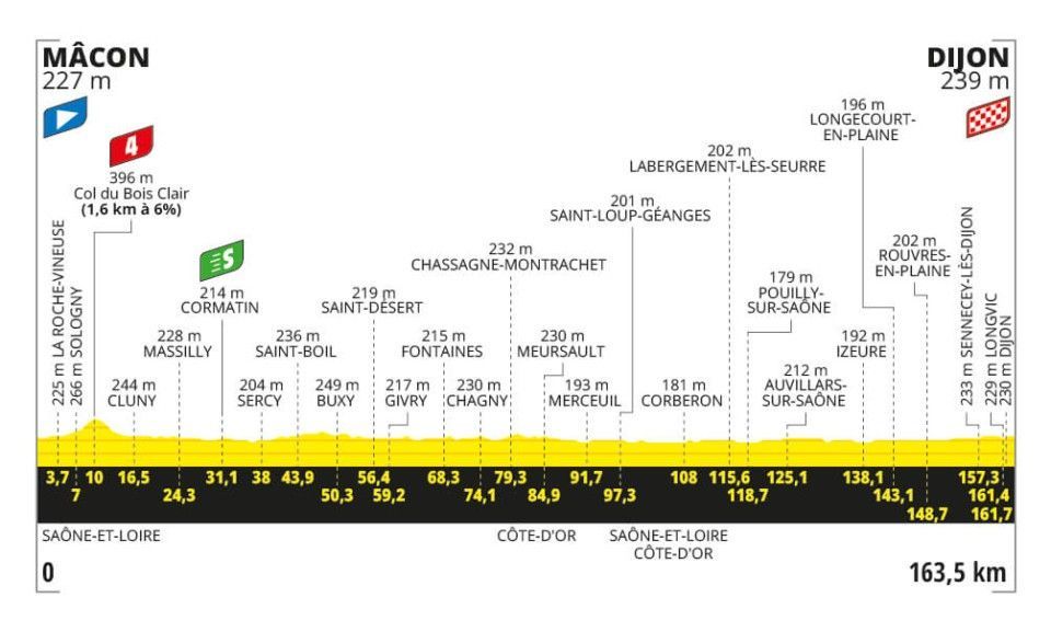 Parcours en uitslagen Tour de France 2024 | Dit staat er komende 3 weken nog te wachten