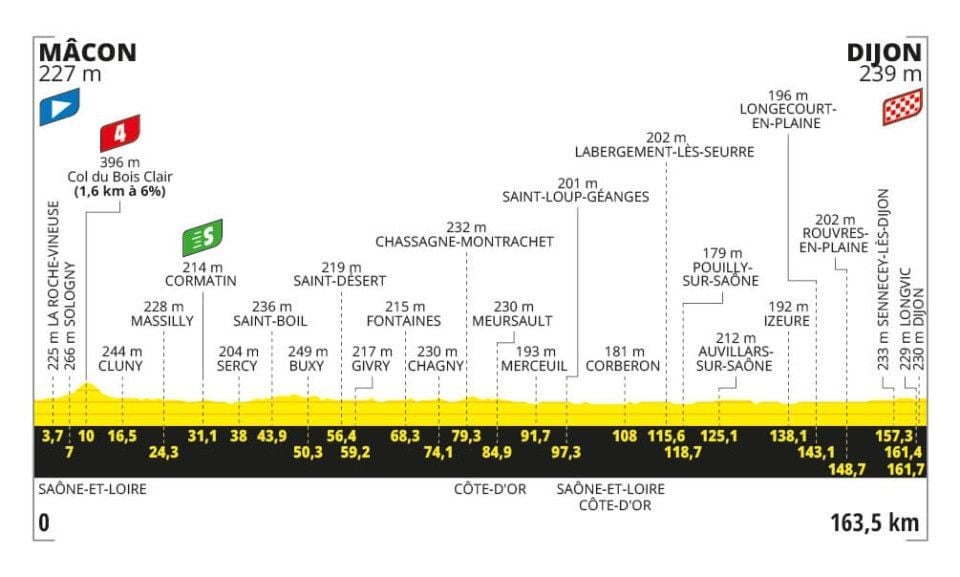 Favorites stage 6 Tour de France 2024 | Knowing w`here (and how) to get the mustard