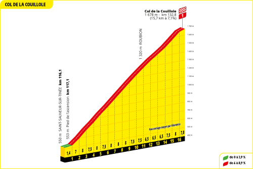 Favorieten etappe 20 Tour de France 2024 | Etappe van de utopie: Pogacar wil níet winnen, maar genieten