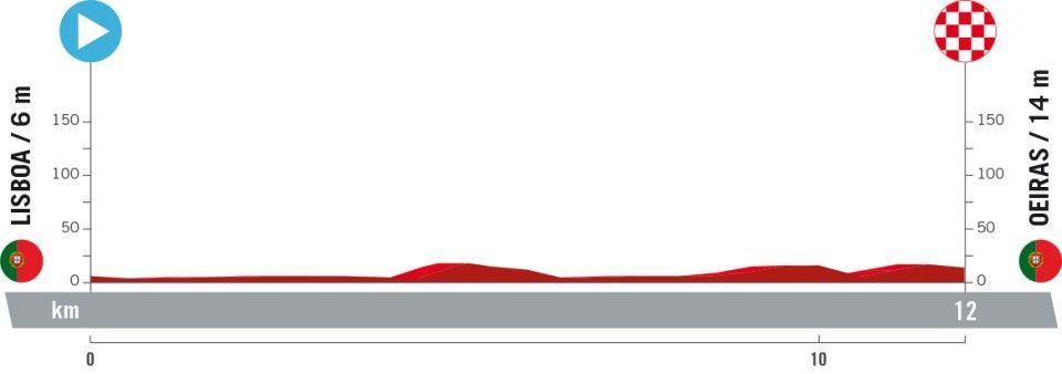 Favorieten en starttijden etappe 1 Vuelta a Espana 2024 | Portugese tijdrit, maar let op de Portugese tijden!