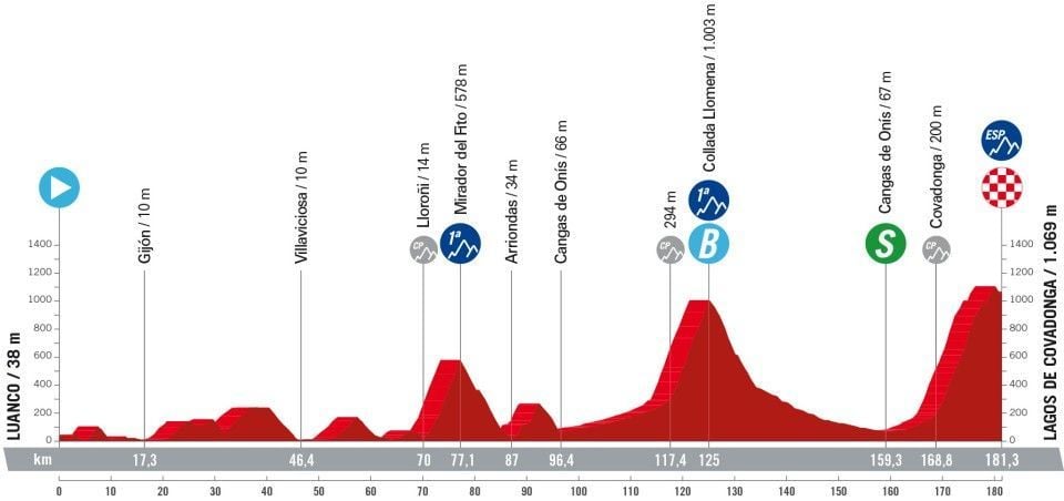 etappe 16 vuelta 2024