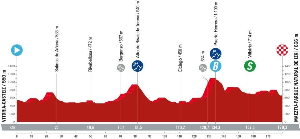 etappe 18 vuelta 2024