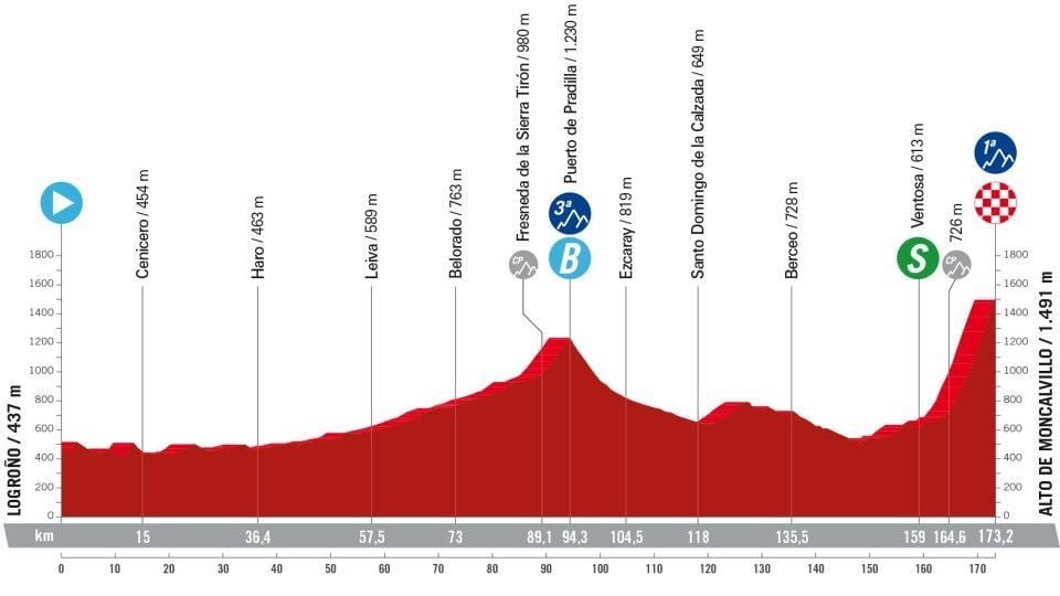 Vuelta A Espana 2024 Stages Nadya Valaria