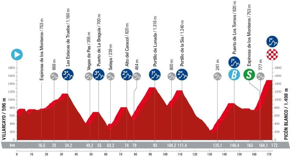 Favorites stage 20 Vuelta a España 2024 A barbaric stage, entirely in