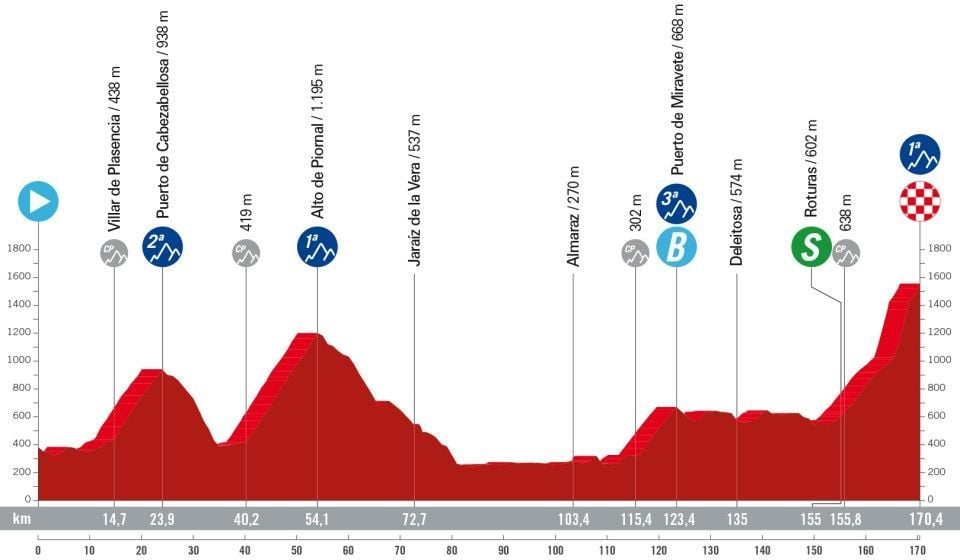 Vuelta A Espana 2024 Yetta Katerine