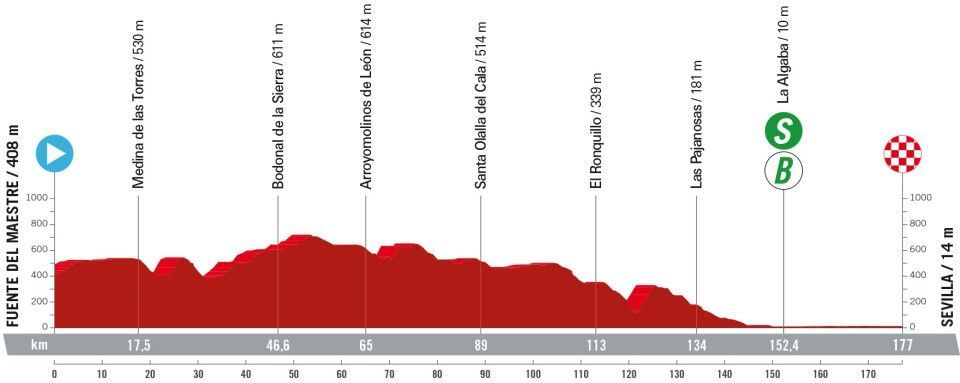 etappe 5 vuelta 2024