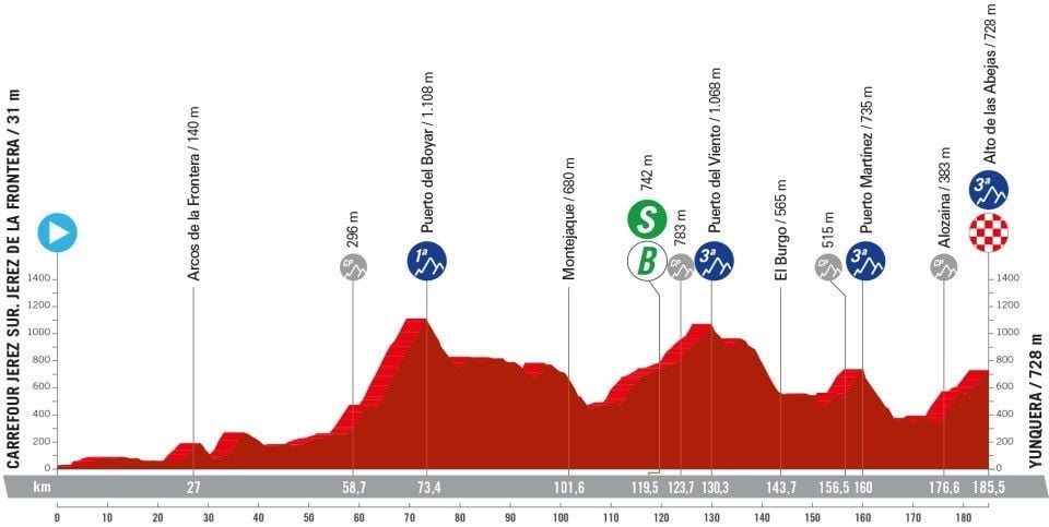 Vuelta a España 2024 Preview | Brutal course awaits riders in Spain’s scorching heat!