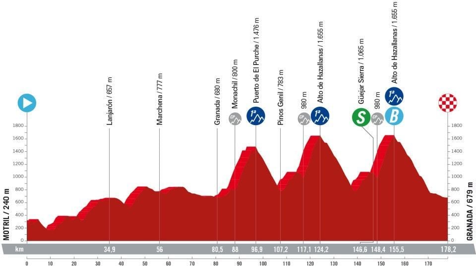 Vuelta a España 2024 Preview | Brutal course awaits riders in Spain’s scorching heat!