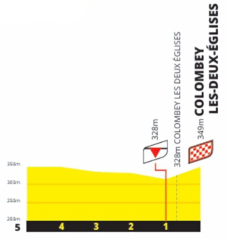 Favorites stage 8 Tour de France 2024 | D-day. At least for a select group of riders