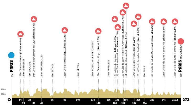 parcours spelen mannen