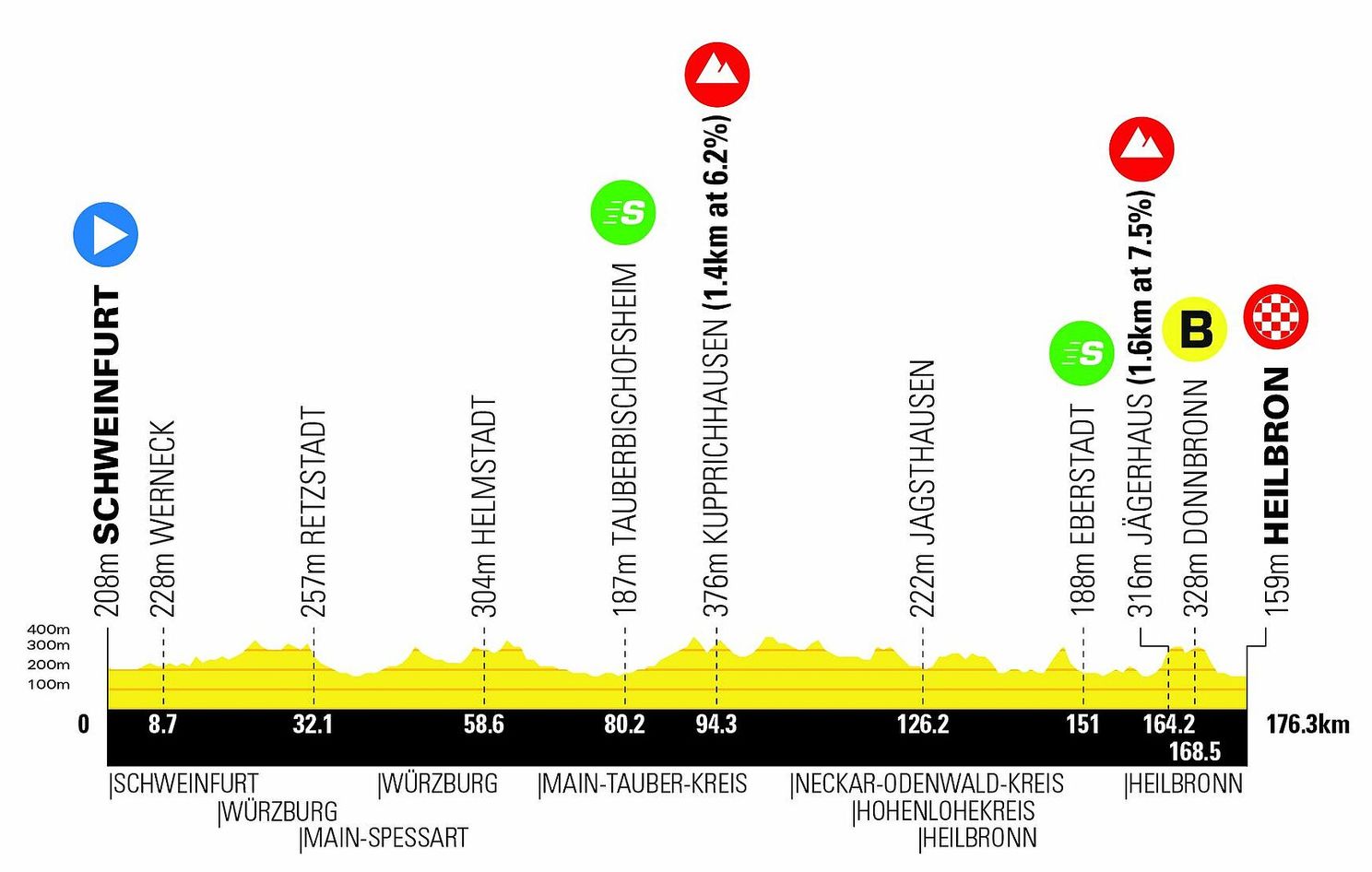 Uitslagen Lidl Deutschland Tour 2024 | Lidl-Trek pakt alle etappes én het algemeen klassement