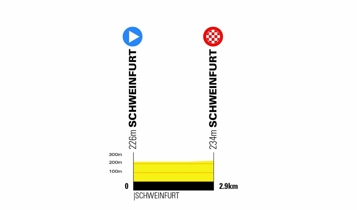 Uitslagen Lidl Deutschland Tour 2024 | Lidl-Trek pakt alle etappes én het algemeen klassement