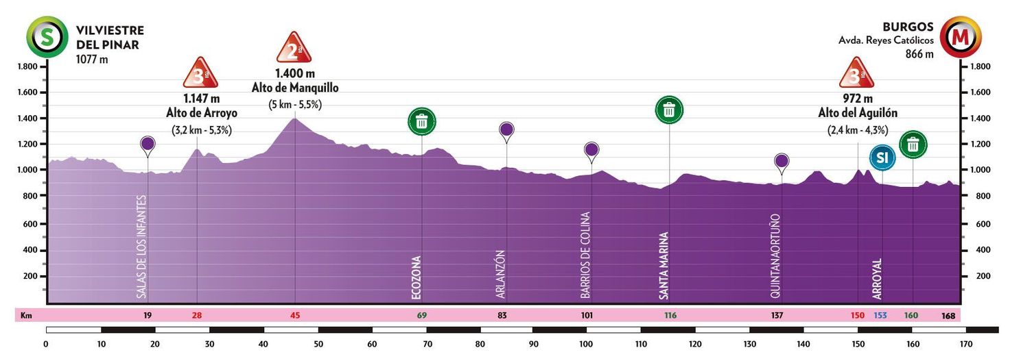 Preview Tour of Burgos 2024 | Arensman and Kuss put finishing touches on Vuelta preparation