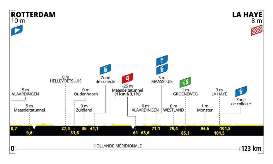 Uitslagen Tour de France Femmes 2024 | Vollering pakt slotrit, maar niet het eindklassement