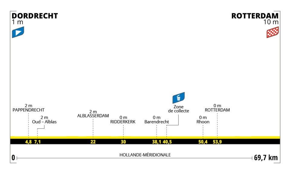 Uitslagen Tour de France Femmes 2024 | Vollering pakt slotrit, maar niet het eindklassement