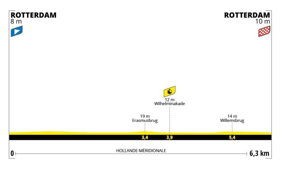 Preview Tour de France Femmes 2024 | The world's elite female cyclists take on a challenging new course