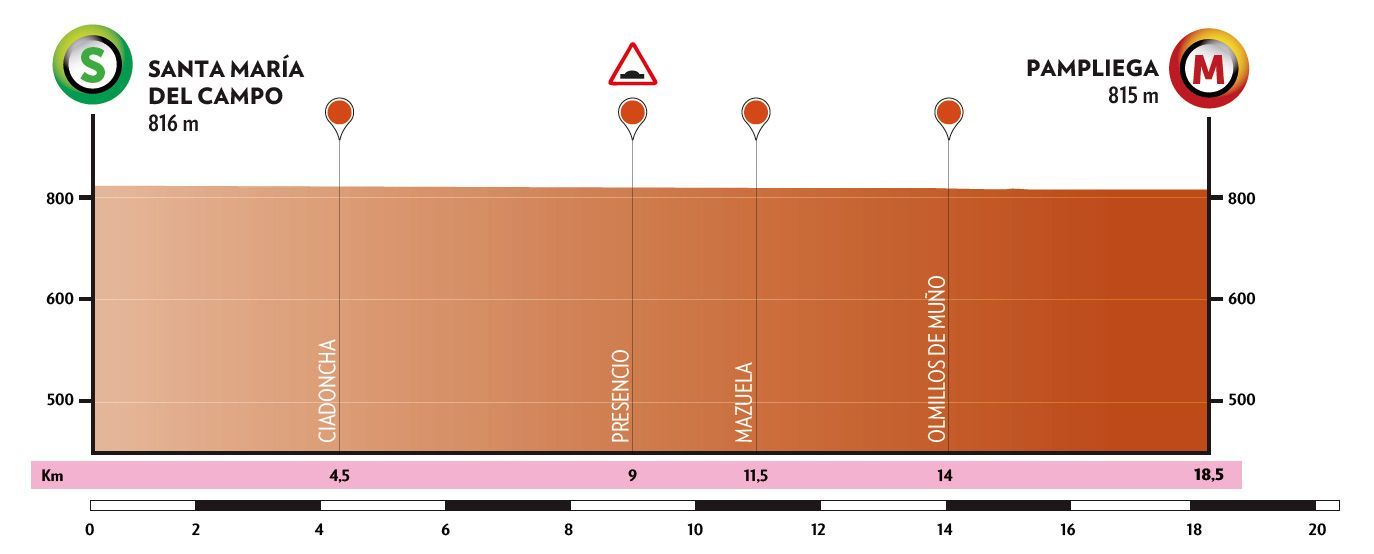 Preview Tour of Burgos 2024 | Arensman and Kuss put finishing touches on Vuelta preparation