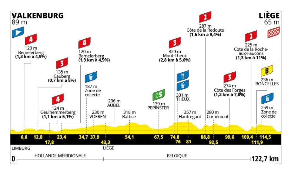 Preview Tour de France Femmes 2024 | The world's elite female cyclists take on a challenging new course