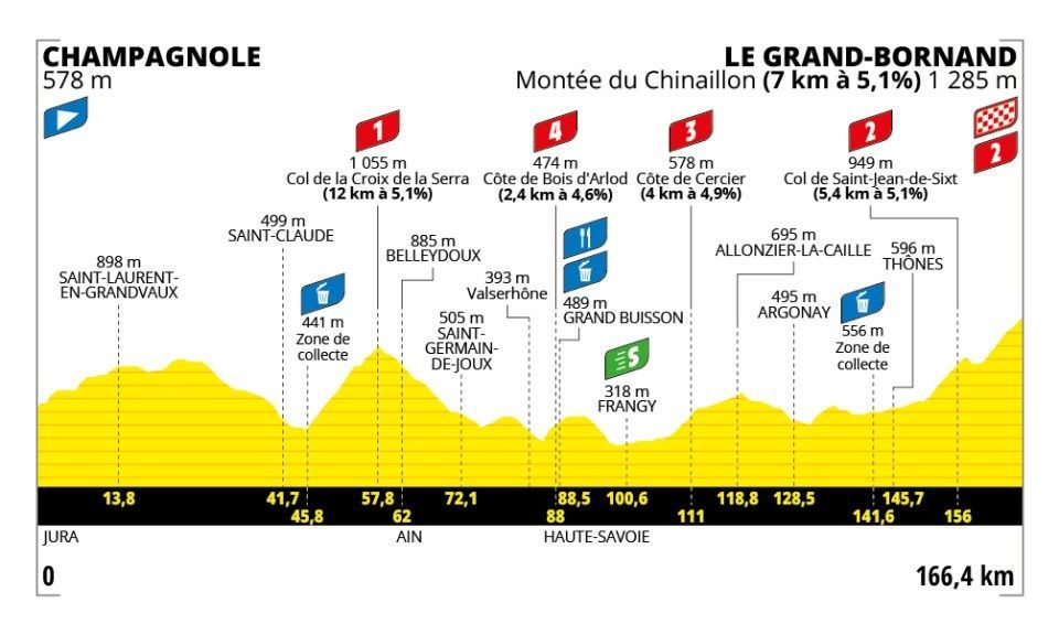 Preview Tour de France Femmes 2024 | The world's elite female cyclists take on a challenging new course