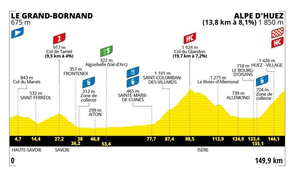 Preview Tour de France Femmes 2024 | The world's elite female cyclists take on a challenging new course