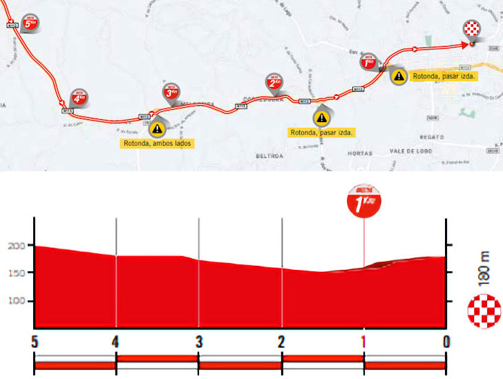 Favorites stage 2 Vuelta a Espana 2024 | Wout van Aert may go for double win