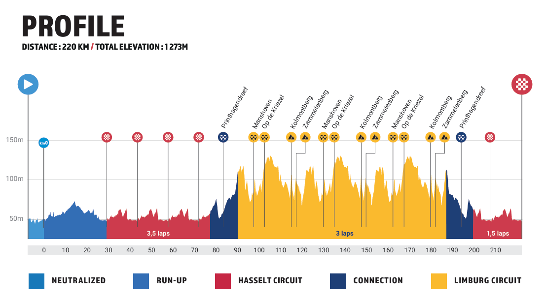 Voorbeschouwing EK wielrennen 2024 - elite mannen | Nederland heeft één voordeel ten opzichte van grote favorieten