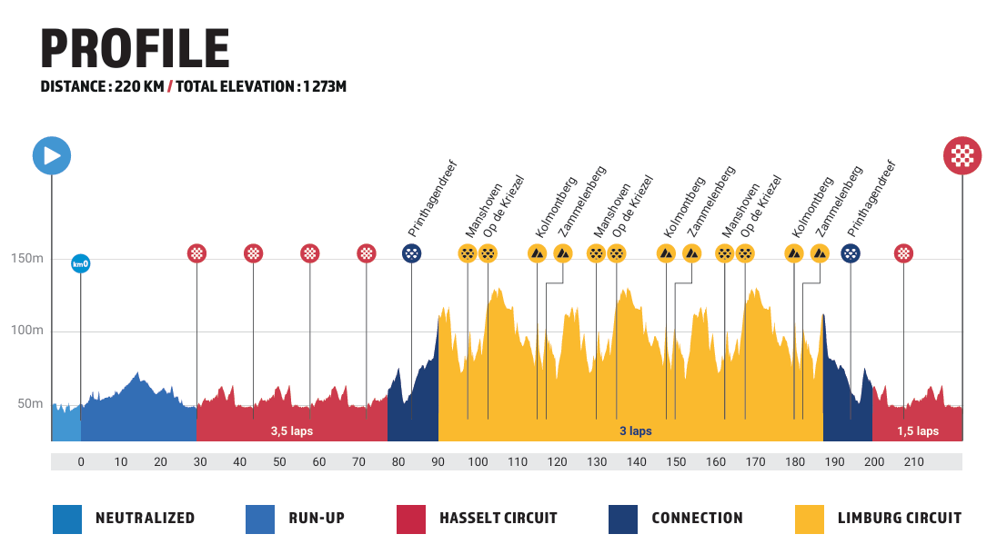 Preview European Cycling Championship 2024 - elite men | Netherlands has one advantage over favorites