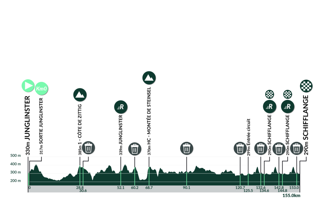 Parcours en uitslagen Ronde van Luxemburg 2024 | Meesterlijke Van der Poel bijt het spits af