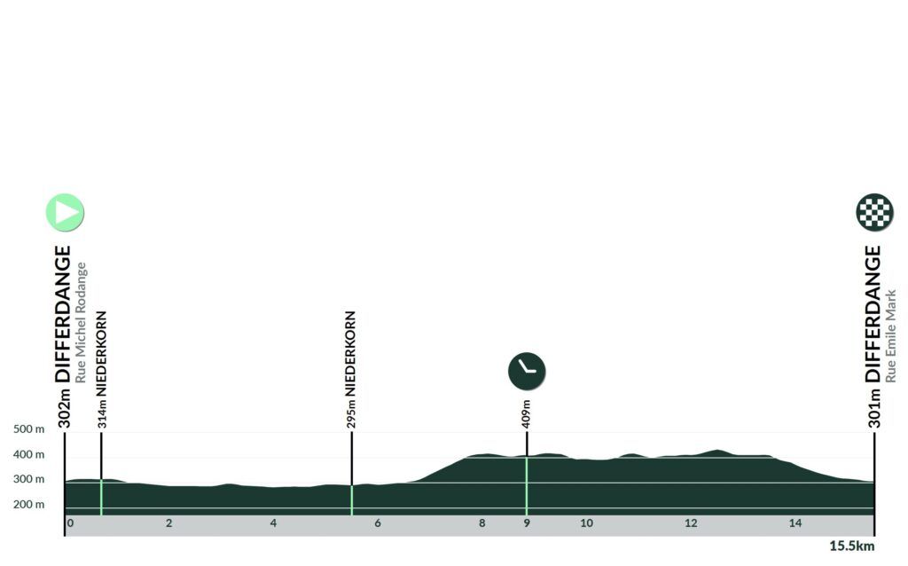 Parcours en uitslagen Ronde van Luxemburg 2024 | Meesterlijke Van der Poel bijt het spits af