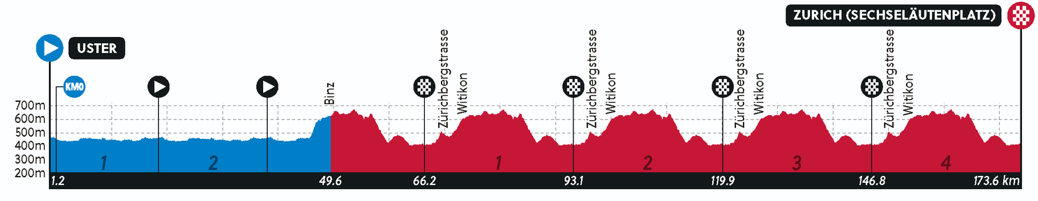 Preview World cycling championship 2024 - U23 | (Dutch and Belgian) names we will hear a lot