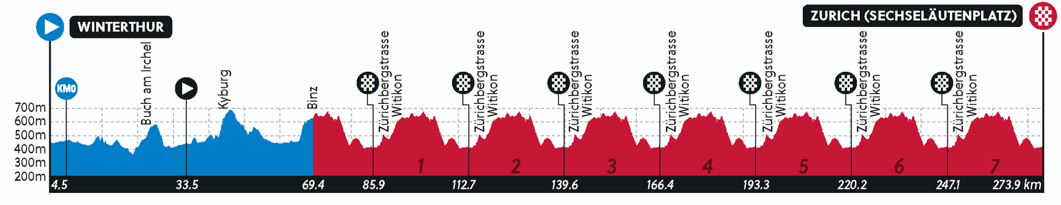 parcours wk wielrennen