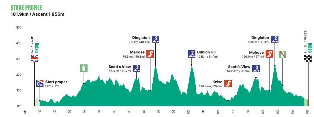 Uitslagen Tour of Britain 2024 | Magnier domineert sprintersveld, maar Williams pakt de eindzege