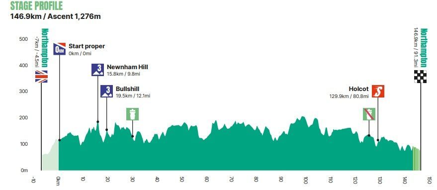 Parcours en uitslagen Tour of Britain 2024 | Magnier-mania in Engeland! Williams moet nog één dagje