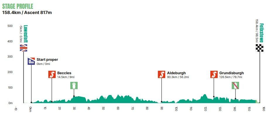 tour of britain 6