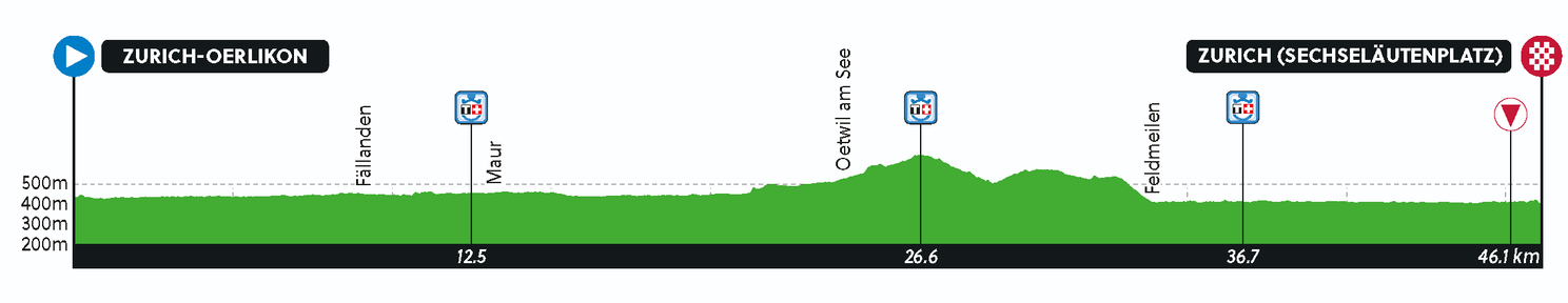 Preview World Time Trial Championship 2024 - men | That one regular in the list of uncertainties