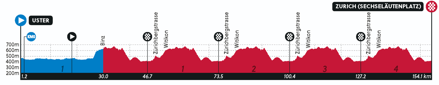 Preview 2024 Road Cycling World Championships - Women | Plenty of ladies want to disrupt Vollerings fairy tale