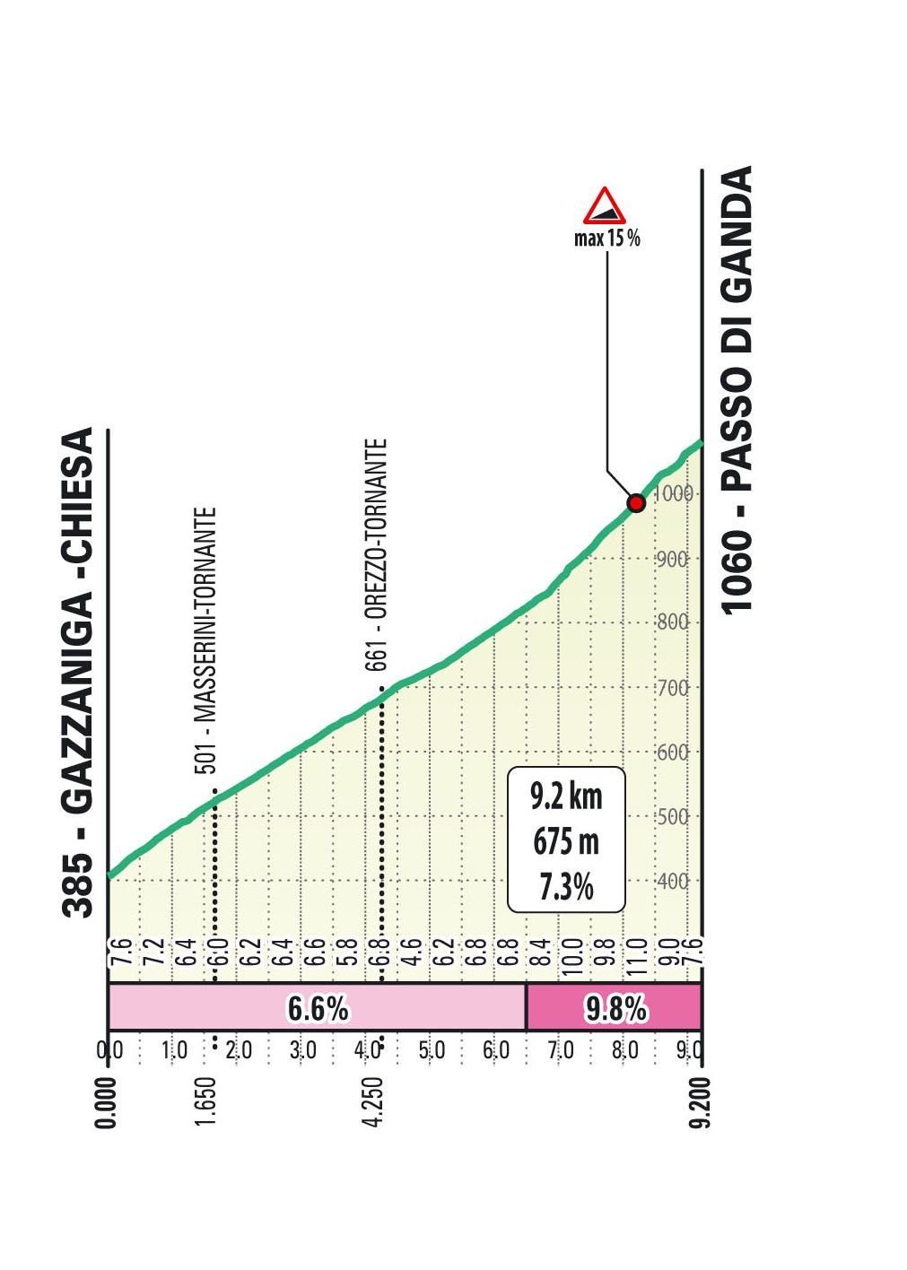 Preview Tour of Lombardy 2024 | Pogacar and no other outsiders, on his beloved terrain