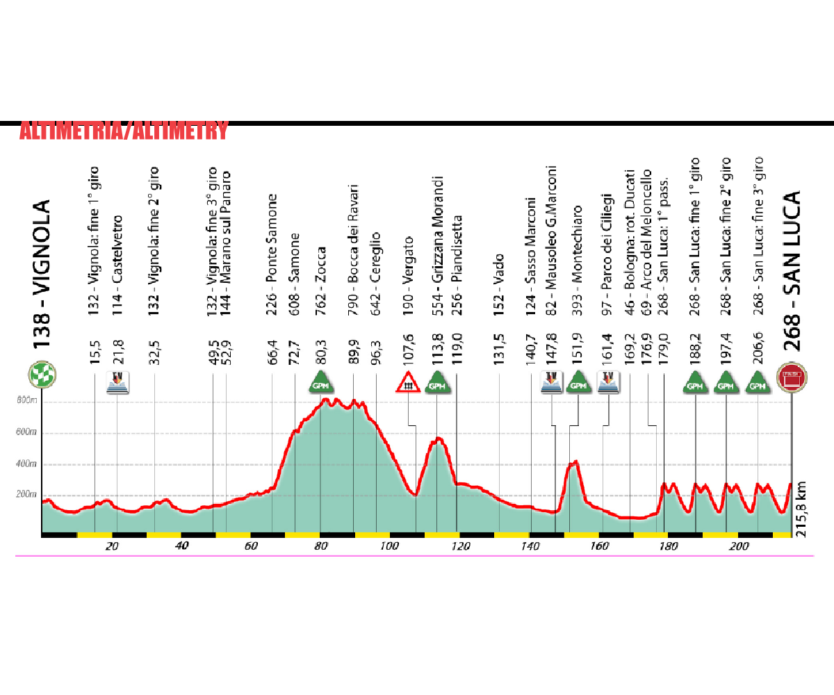 Voorbeschouwing Giro dell'Emilia 2024 | Van teamgenoten naar concurrenten: duel Pogacar-Roglic in Italië!