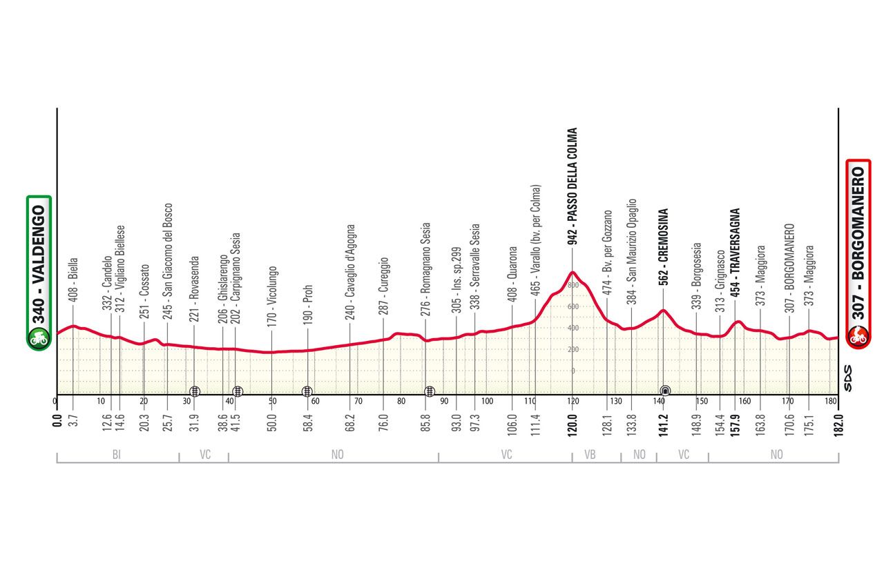 Voorbeschouwing Gran Piemonte 2024 | Nu wél koersweer in laatste voorbereiding op Ronde van Lombardije!