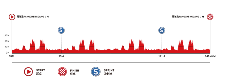 Parcours en uitslagen Tour of Guangxi 2024 | Van Eetvelt slaat dubbelslag, zondag venijnig slotakkoord!