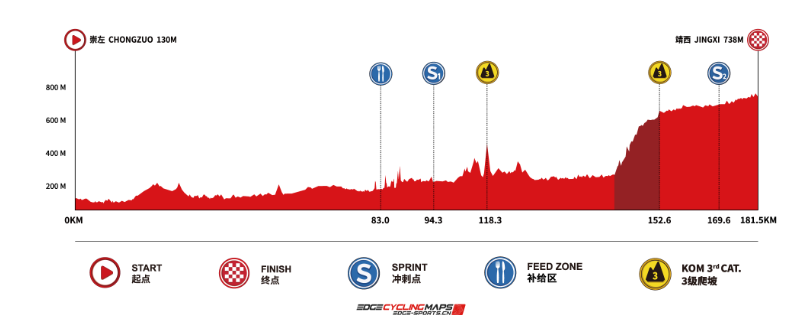 Parcours en uitslagen Tour of Guangxi 2024 | Vernon slaat dubbelslag, vrijdag weer een lastige finale