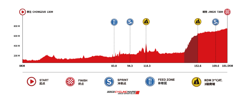 Preview Tour of Guangxi 2024 | An unconventional season finale, with an impressive line-up!