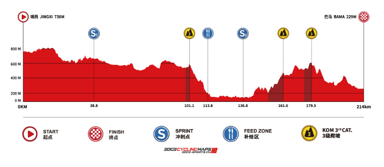 Parcours en uitslagen Tour of Guangxi 2024 | Vangheluwe wint, Kanter leidt; donderdag voor de mannen met inhoud?